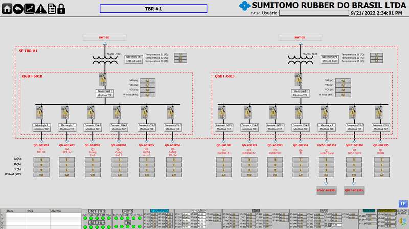 Sumitomo Dunlop energy SCADA project