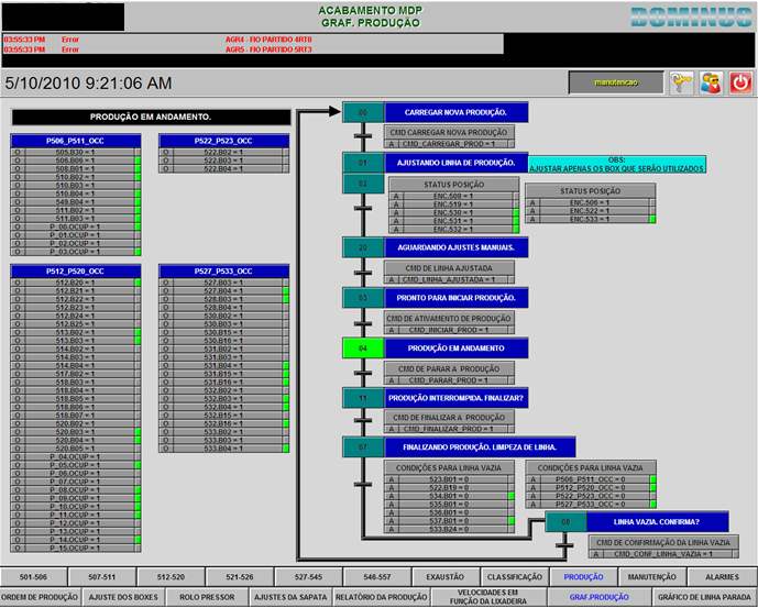 Arauco automation projects — DCS, utilities and wood input