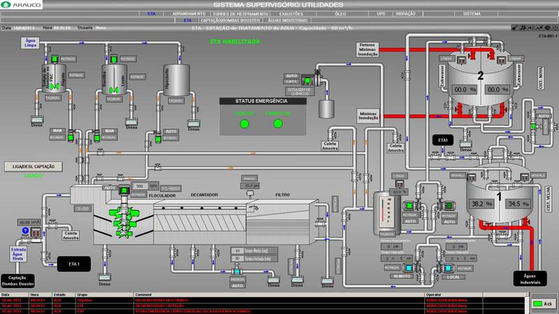 Arauco automation projects — DCS, utilities and wood input