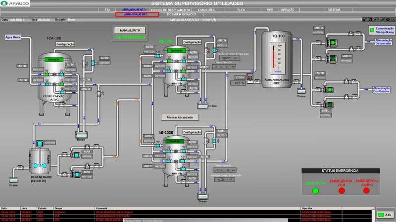 Arauco automation projects — DCS, utilities and wood input