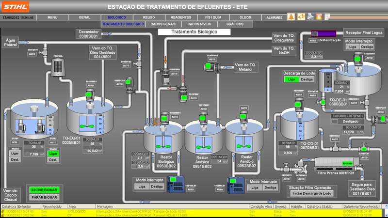Stihl water treatment automation — SCADA screens