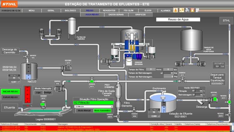 Stihl water treatment automation — SCADA screens