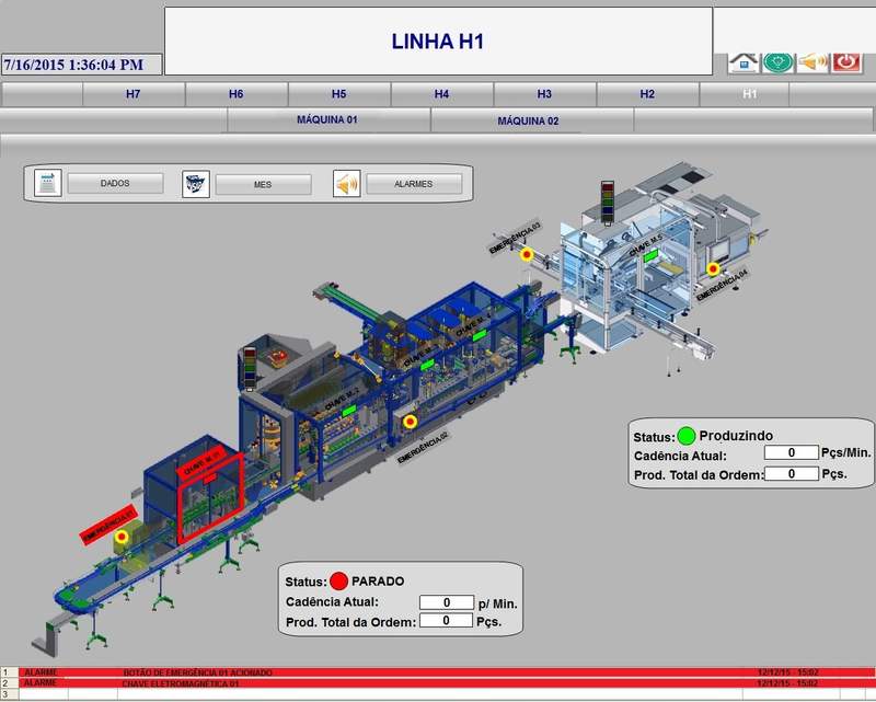 Boticário MES SAP MII integration — supervisory screens