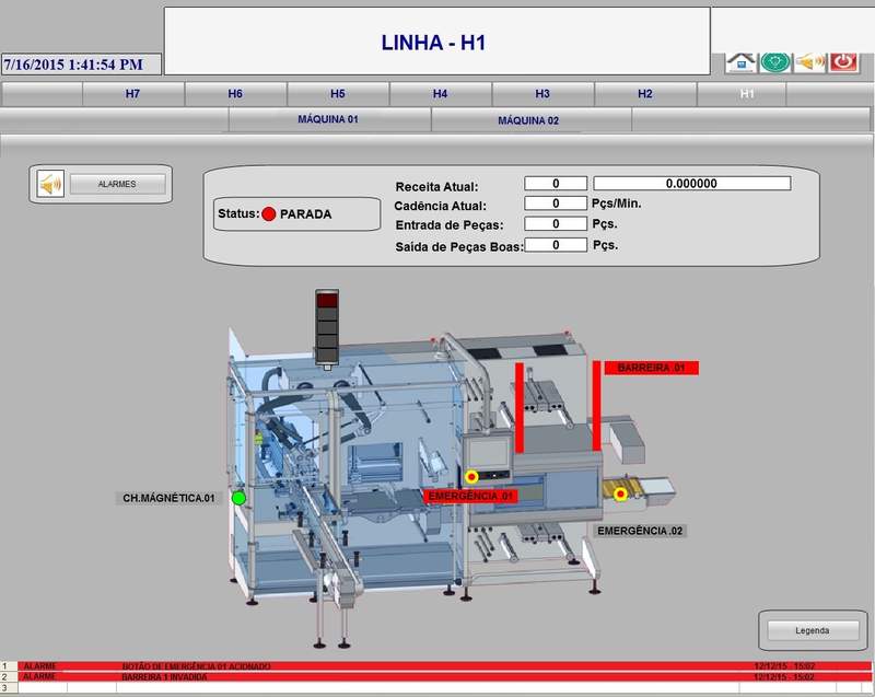 Boticário MES SAP MII integration — supervisory screens